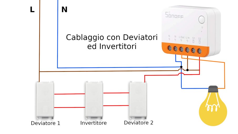 Sonoff mini R4 Extreme schema di collegamento con deviatori ed invertitori