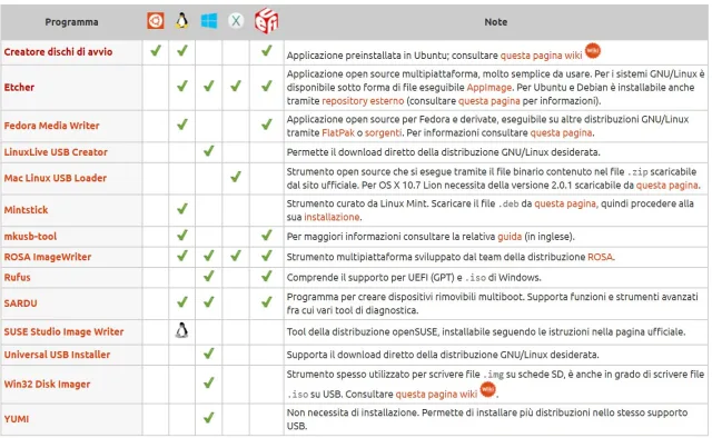 Come installare HASSIO su un PC con Debian