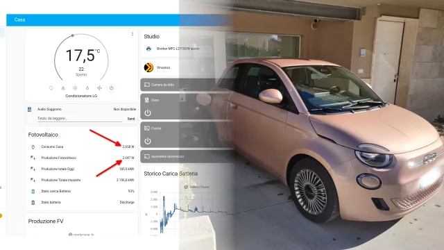 Esempio di veicolo elettrico in ricarica con monitoraggio assorbimento da Home Assistant