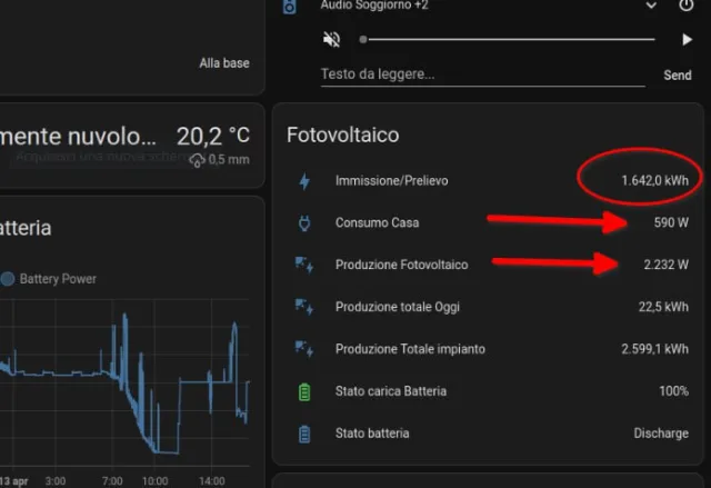 Sensore aggiuntivo Home Assistant