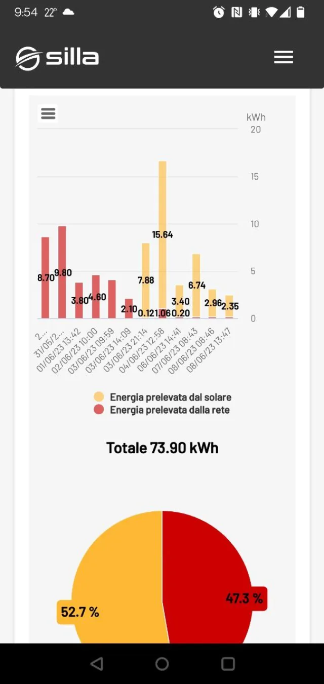 App Prism Solar grafico storico caricamenti