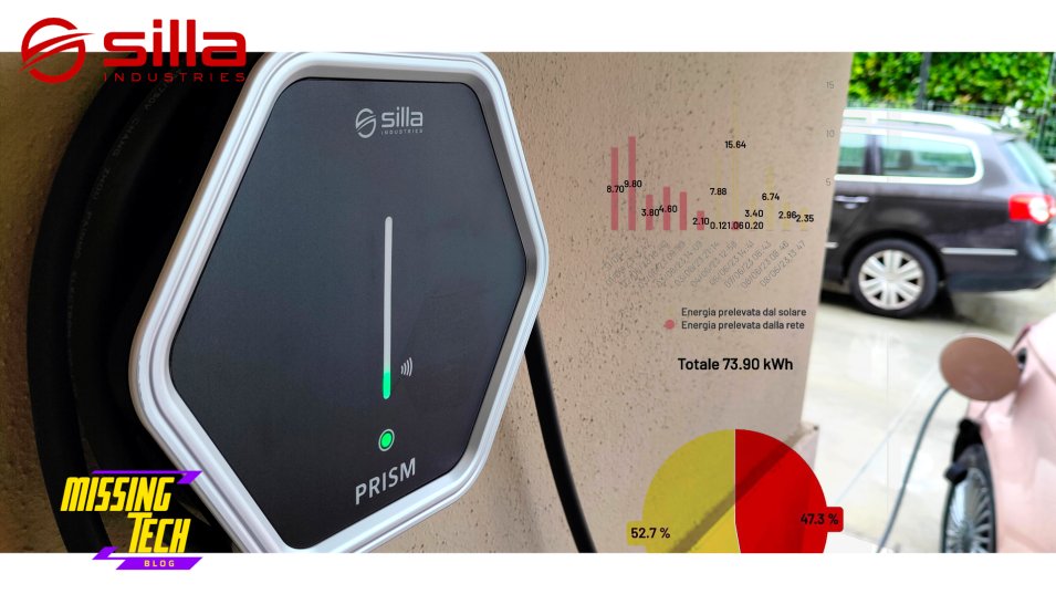 Prism Solar la WallBox che segue il sole compatibile con Home Assistant