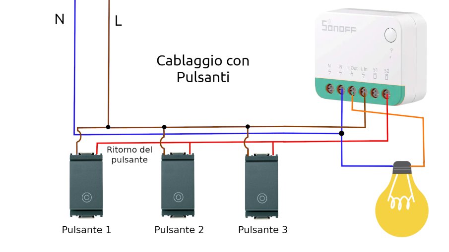 Sonoff MINIR4M cablaggio con pulsanti