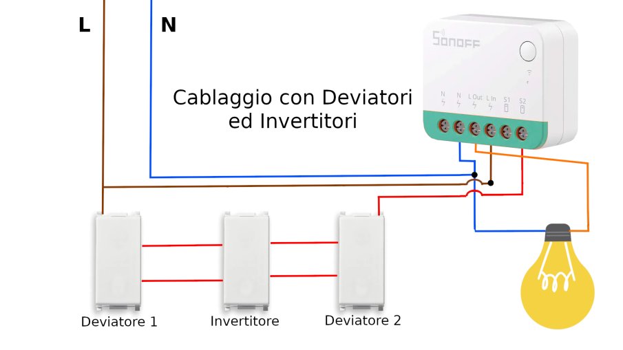 Sonoff MINIR4M cablaggio con deviatori