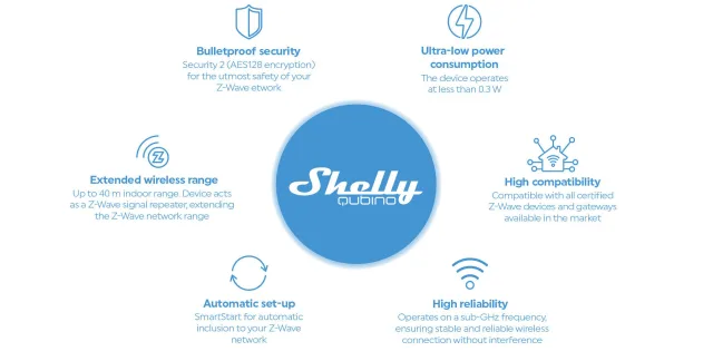 Shelly Z-Wave function