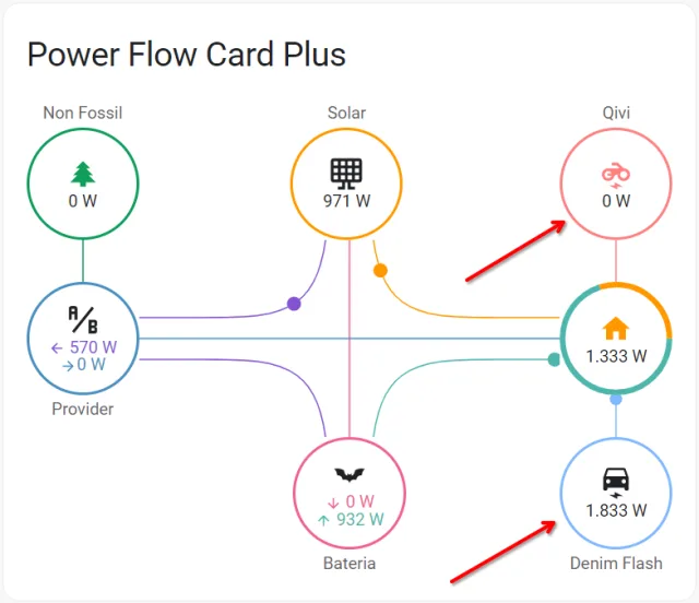 esempio di animazione Power Flow Card Plus