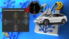 Miniatura: Come ho aggiunto la ricarica auto elettrica al mio Home Assistant