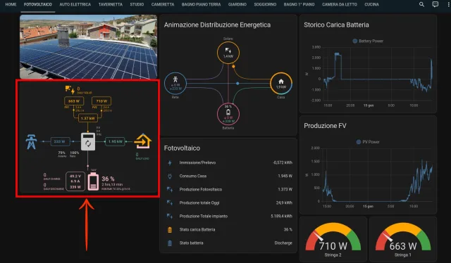 Sunsynk Power Flow su dashboard