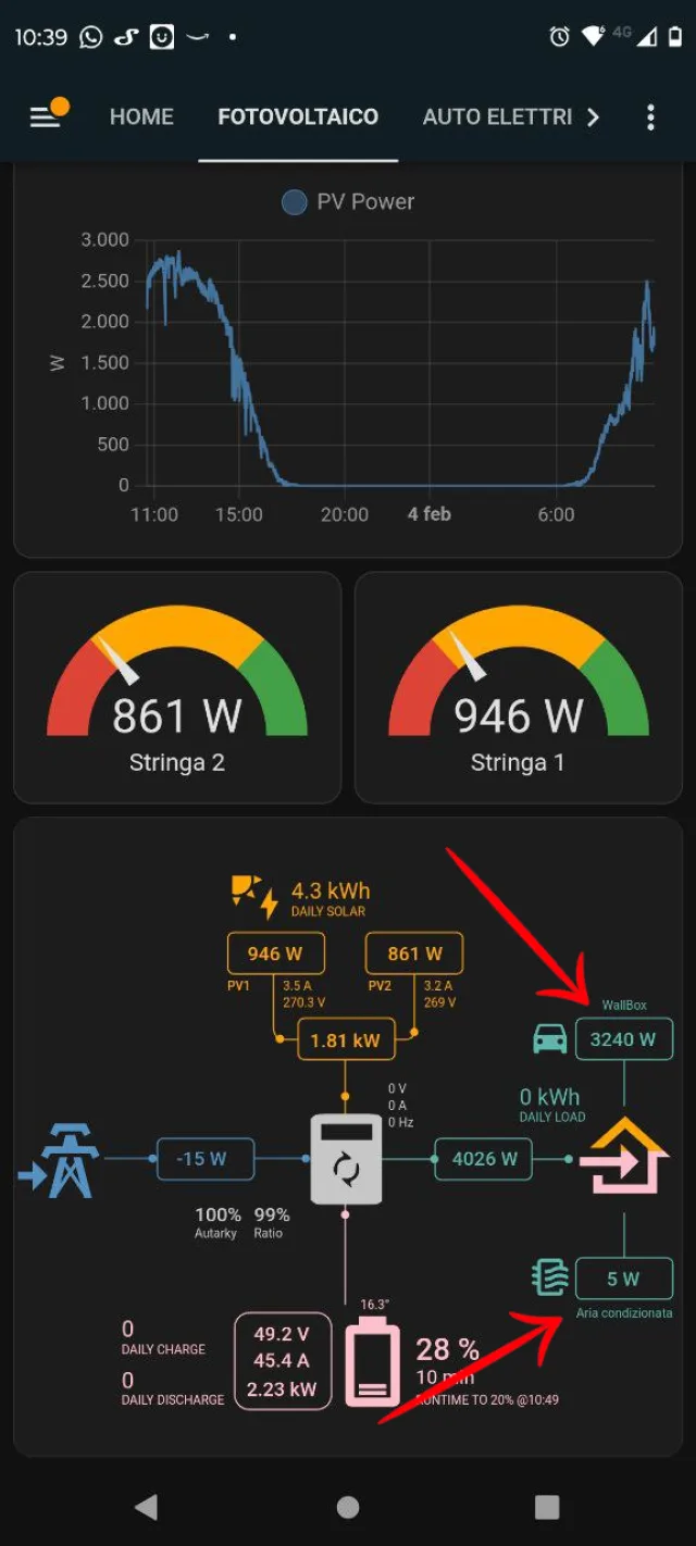 Sunsynk Power Flow dettaglio grafica carichi monitorati