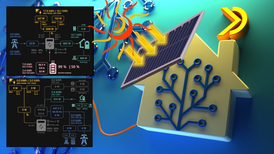 Sunsynk Power Flow monitoraggio energetico spettacolare per Home Assistant