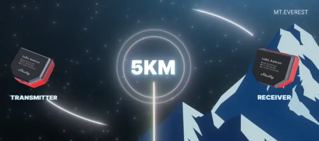 Shelly Gen4 devices e LoRa Add-on le novità più interessanti del CES 2025