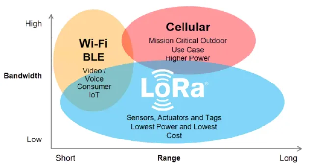 Shelly Gen4 devices e LoRa Add-on le novità più interessanti del CES 2025