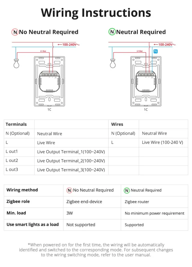 Sonoff SwitchMan Zigbee ZBM5 - Neutro opzionale!