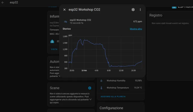 Grafico del monitoraggio C02 per diversi giorni