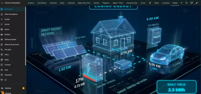 Lumina Energy Card enempio di dashboard