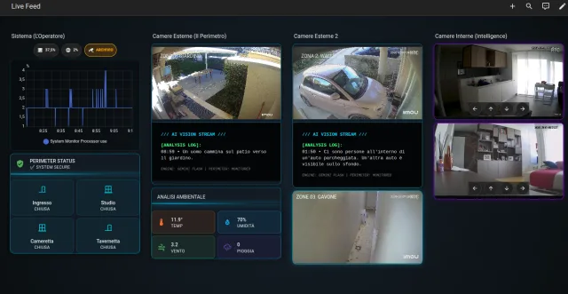 Videosorveglianza su Home Assistant alla Massima Potenza: Il Sistema Definitivo