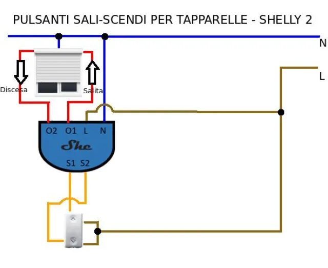 Shelly 2 - la nostra prova anche con Home Assistant