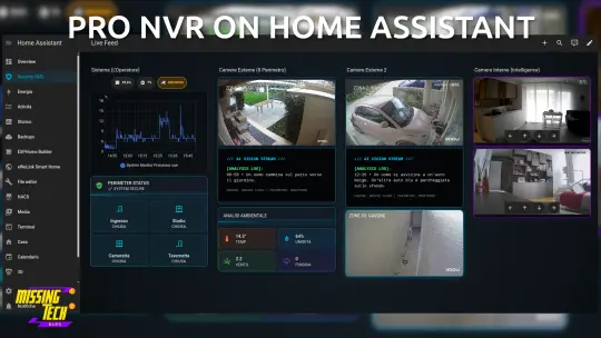 Videosorveglianza su Home Assistant alla Massima Potenza: Il Sistema Definitivo