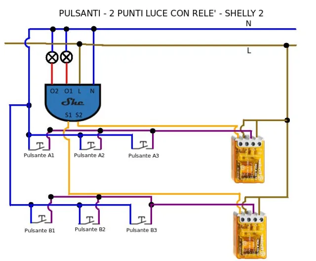 Shelly 2 - la nostra prova anche con Home Assistant