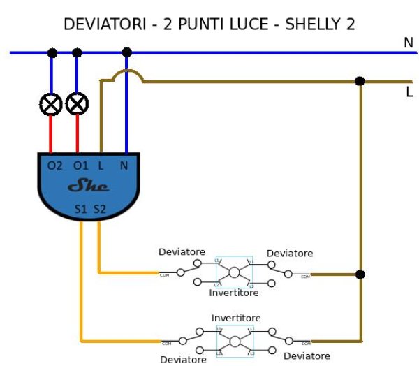 Shelly 2.5 tapparelle  Schema collegamento e guida completa