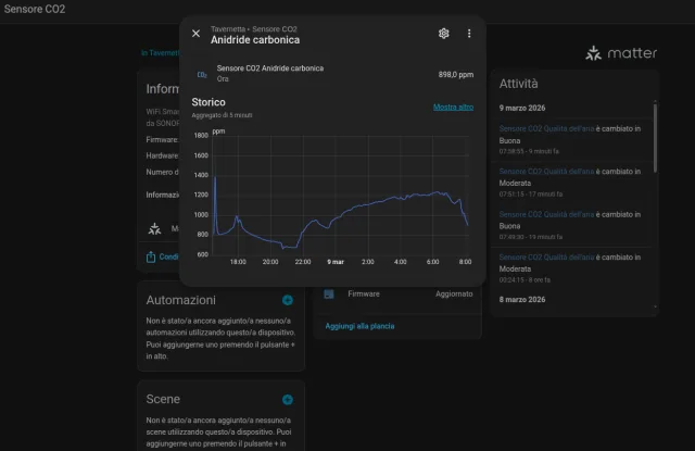 Sonoff AirGuard su Home Assistant: l'integrazione locale definitiva tramite Matter