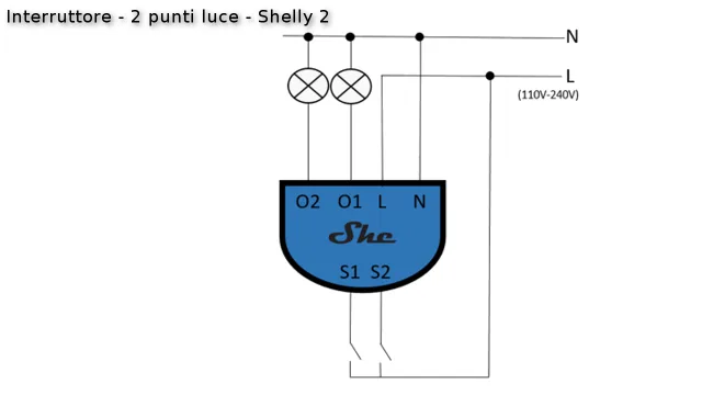 Shelly 2 - la nostra prova anche con Home Assistant