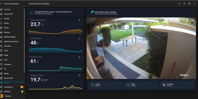 Basta Copia-Incolla: Creare una Dashboard Spaziale su Home Assistant con un Agente AI (Antigravity)