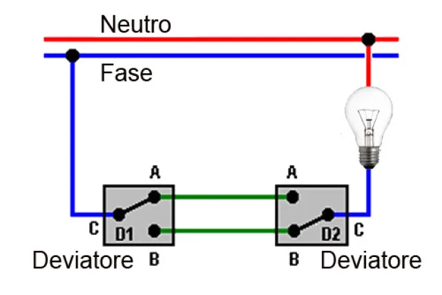 Funzionamento Relè eMylo come deviatore