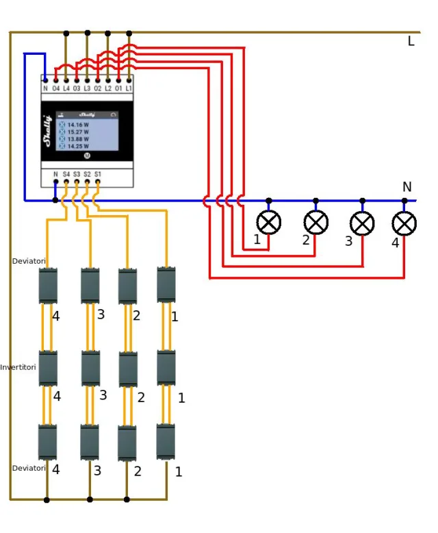 Shelly 4PRO - la nostra prova anche con Home Assistant