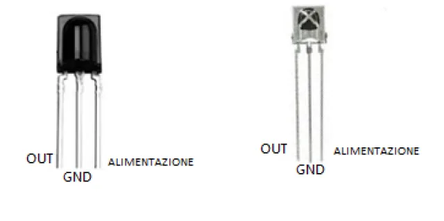 Effetto WOW con un vecchio telecomando e Home Assistant